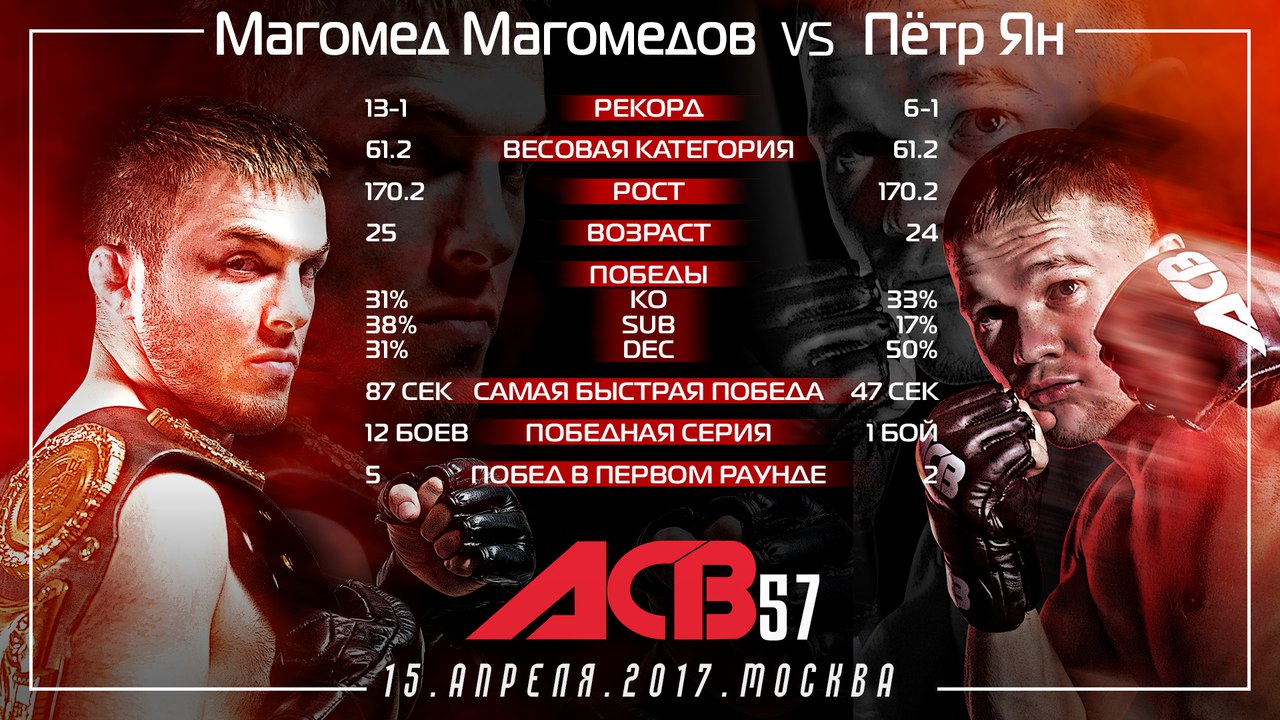 Петр Ян Магомед Магомедов