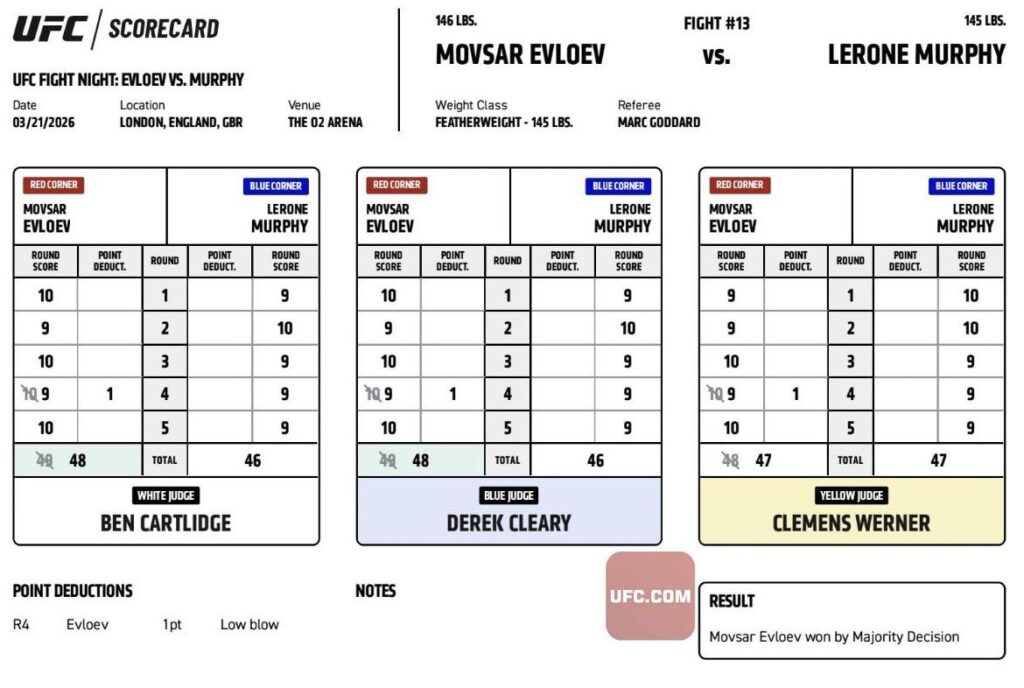 Судейские карточки боя Мовсар Евлоев - Лерон Мерфи Судейские карточки боя Мовсар Евлоев - Лерон Мерфи